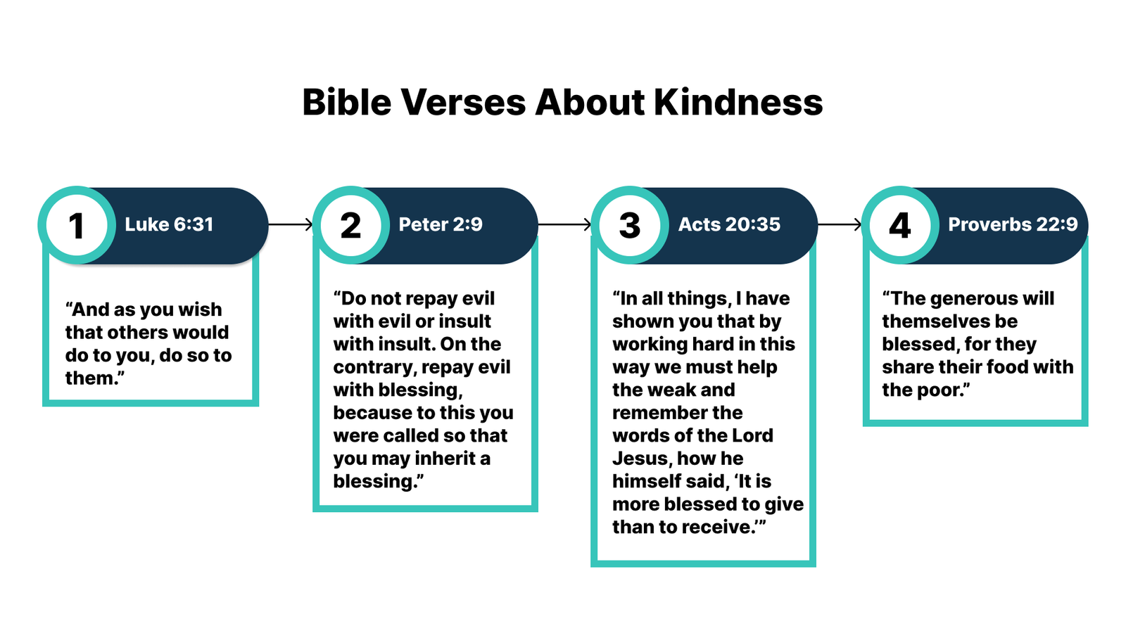 Bible-Verses-About-Kindness